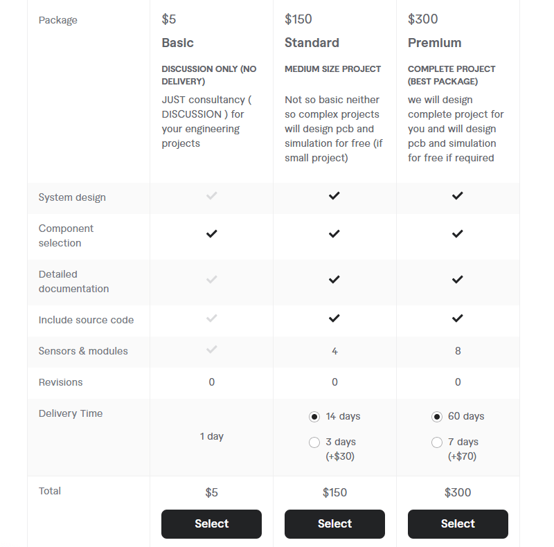 Freelance IoT Developers for Hire