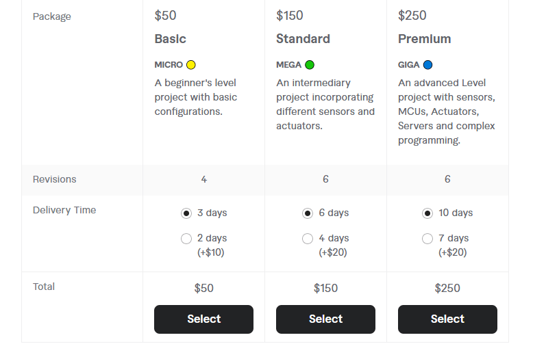 Freelance IoT Developers