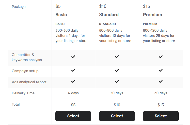 How to Rank Higher on eBay