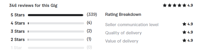 How to Rank Higher on eBay