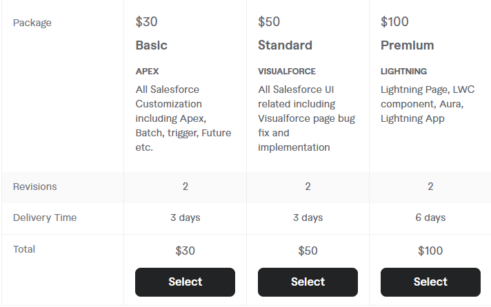 Hire Visualforce Developers