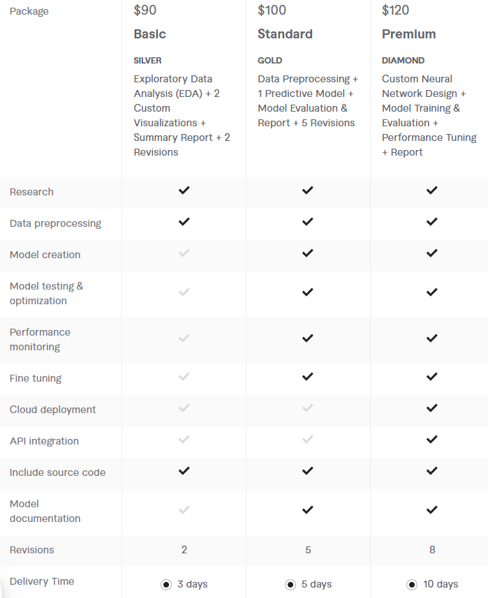 Freelance Deep Learning Expert Hiring price