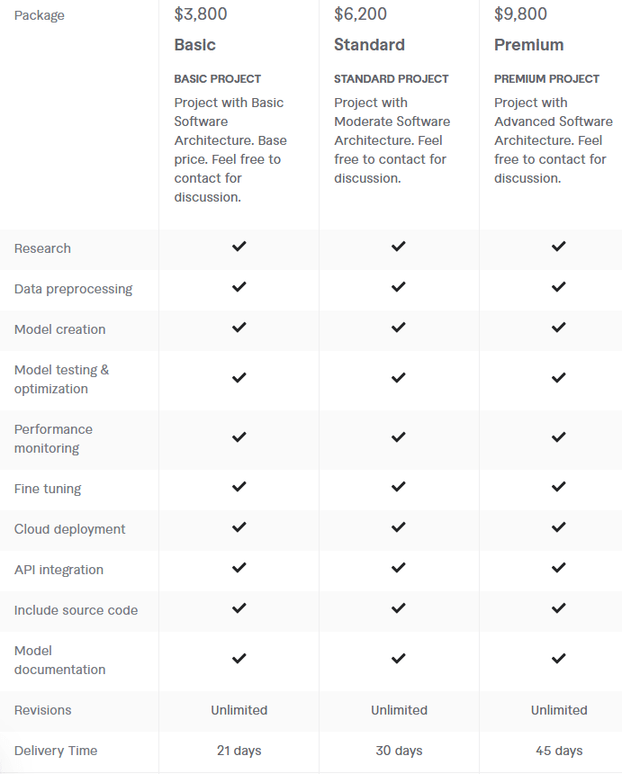 Price of Freelance Deep Learning Expert for Hire 