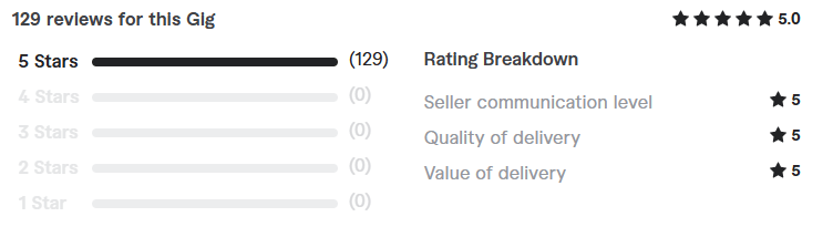 reviews of hire freelance deep learning expert 