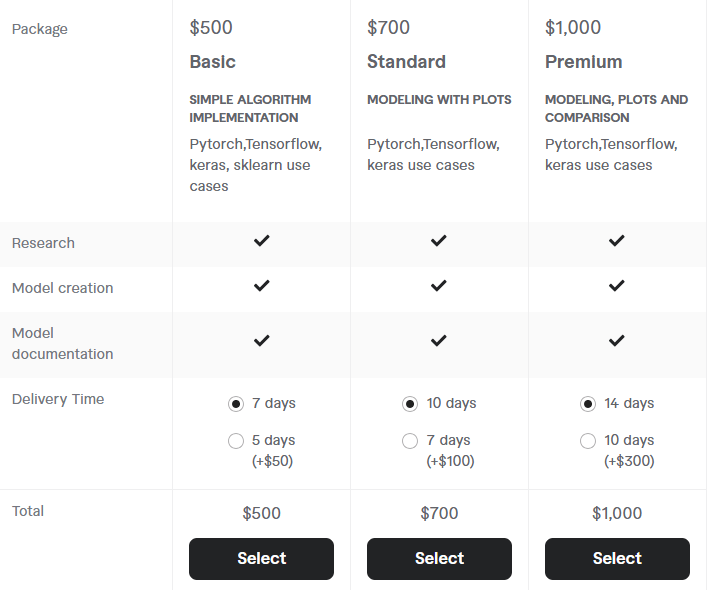 Price of Freelance Deep Learning Expert for Hire 