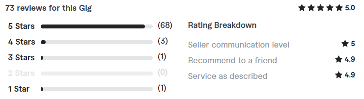 reviews of hire freelance deep learning expert 