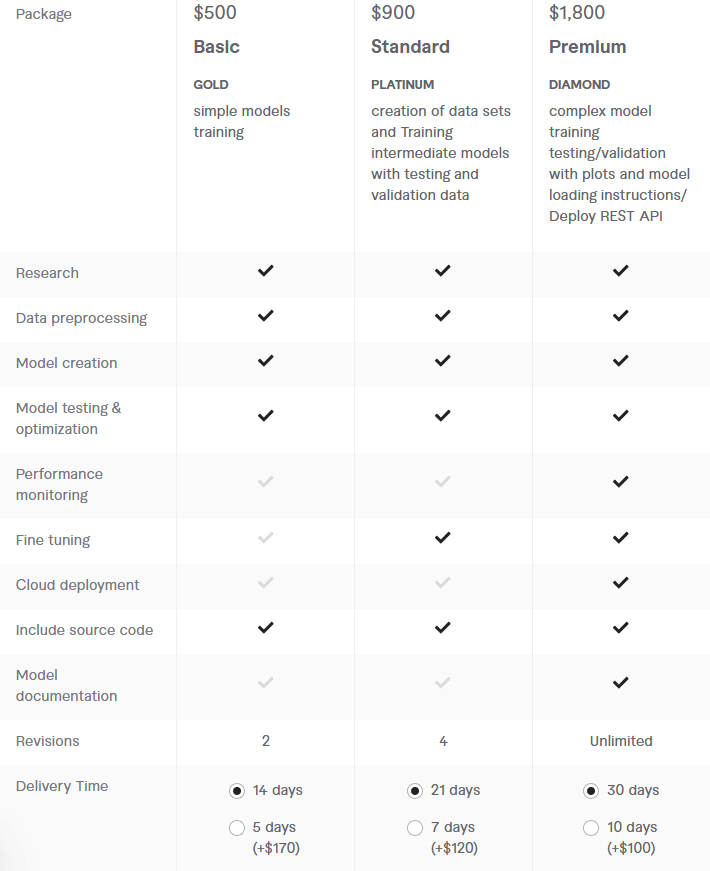 Price of Freelance Deep Learning Expert for Hire 