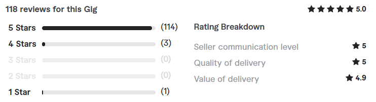reviews of hire freelance deep learning expert 