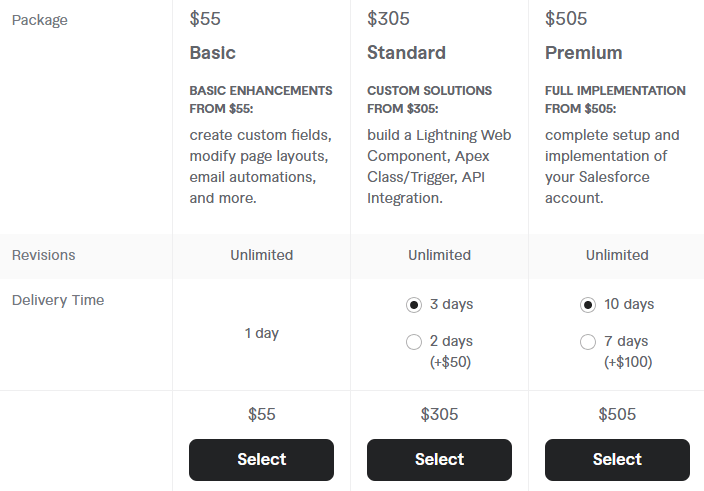 Best Freelance Salesforce Consultants for Hire