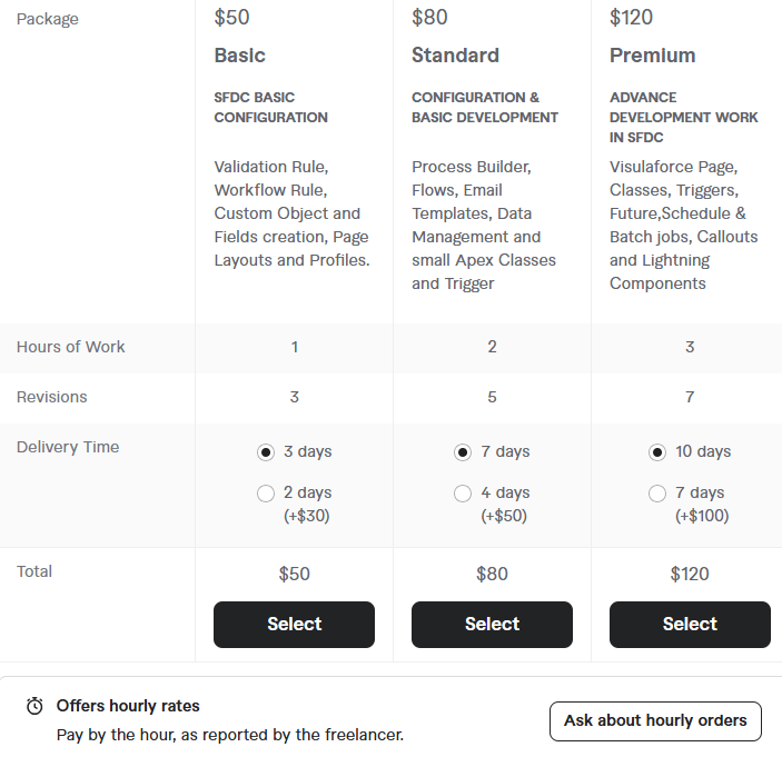Freelance Salesforce Consultants