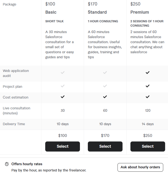 Freelance Salesforce Consultants