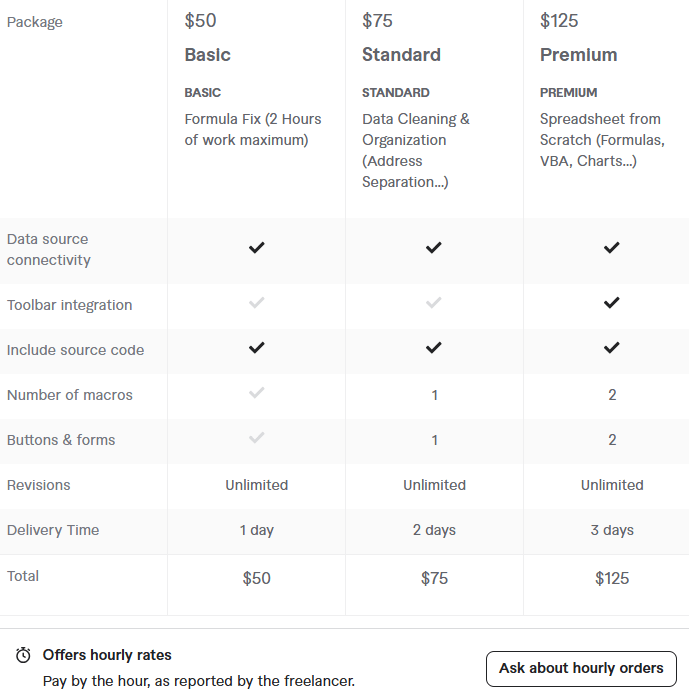 freelance excel experts for hire 