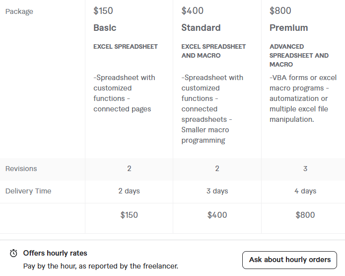 freelance excel experts for hire 