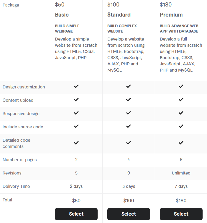 Expert PostgreSQL Developers for Hire