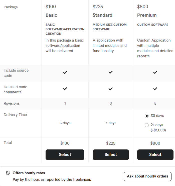Hire Cloud Software Developers pricing