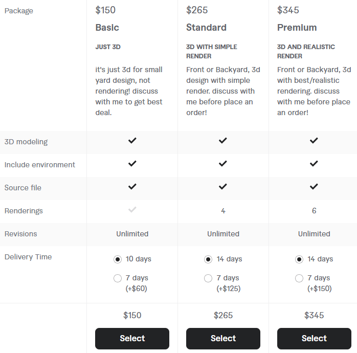 Best Freelance Landscape Designers for Hire
