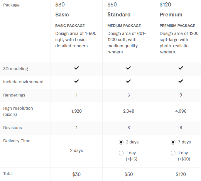 freelance Landscape Designers 