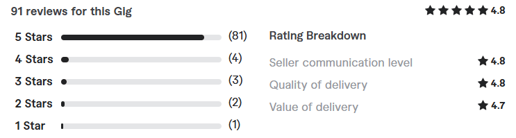 reviews of hire freelance deep learning expert 