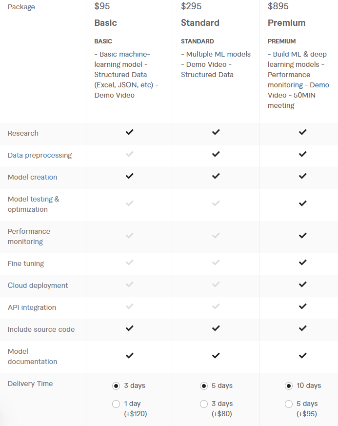 Price of Freelance Deep Learning Expert for Hire