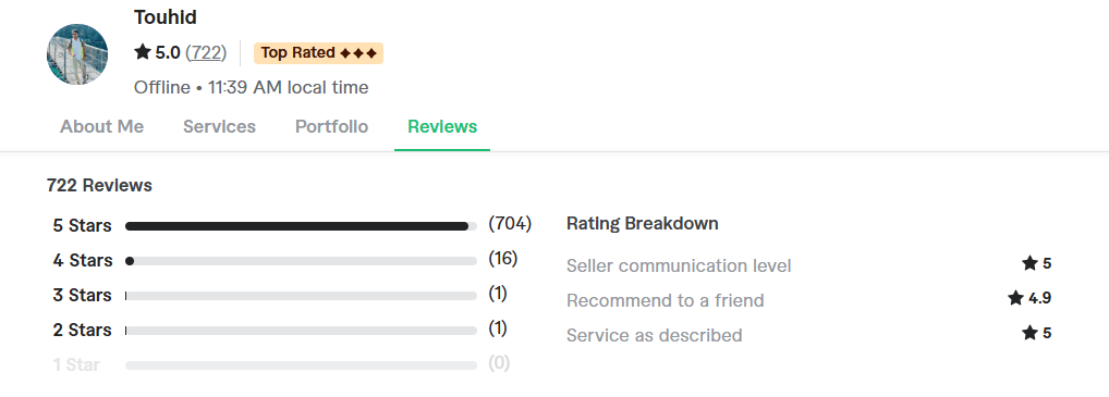 Hire Freelance Wix SEO Consultant