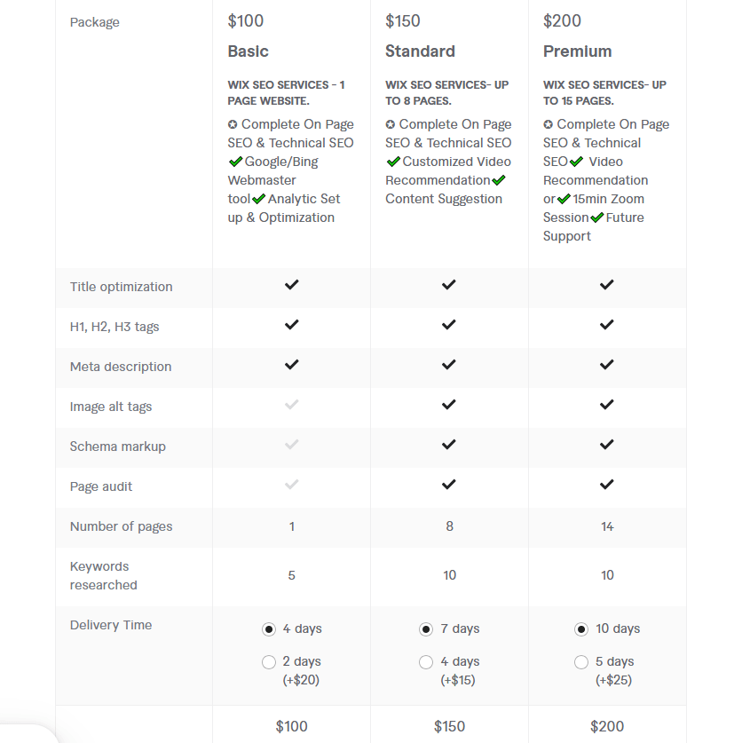 7 Best Website Hire Freelance Wix SEO Consultant