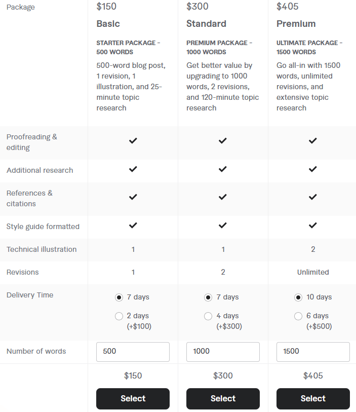 Freelance Technical Writers for Hire 