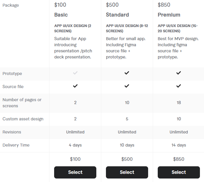 Freelance Mobile App Designers price