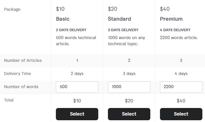 Freelance Technical Writers for Hire 