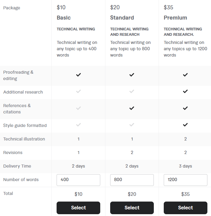 Freelance Technical Writers 
