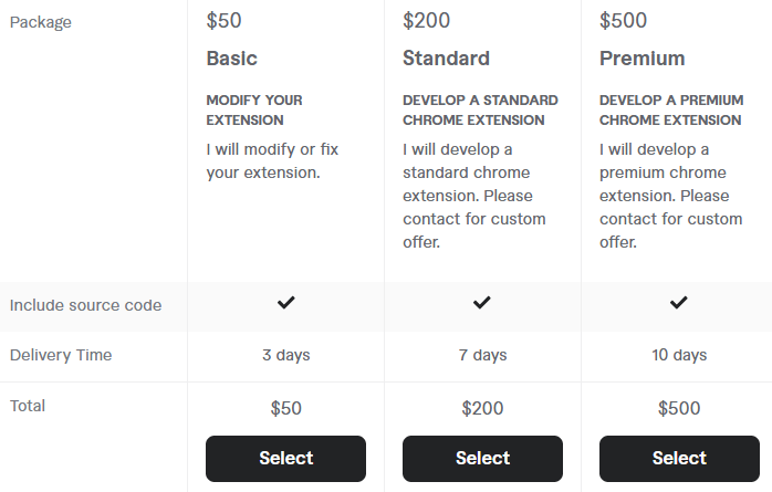 Best Freelance Chrome Extension Developers for Hire