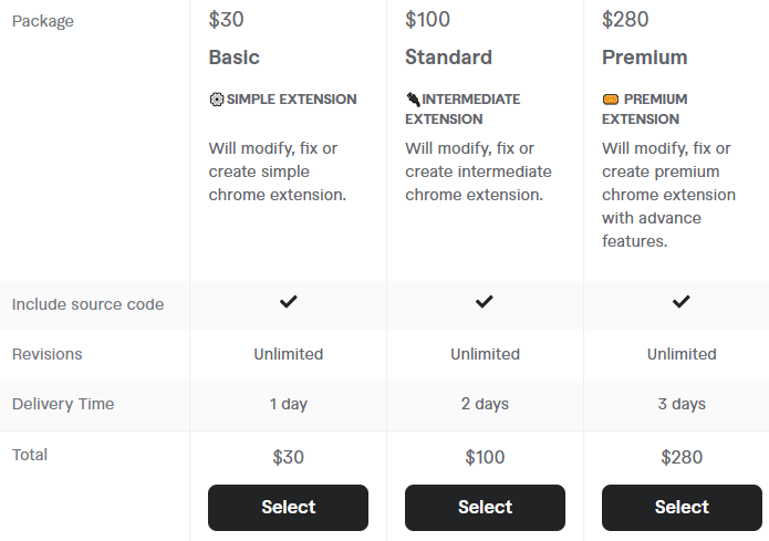 Freelance Chrome Extension Developers