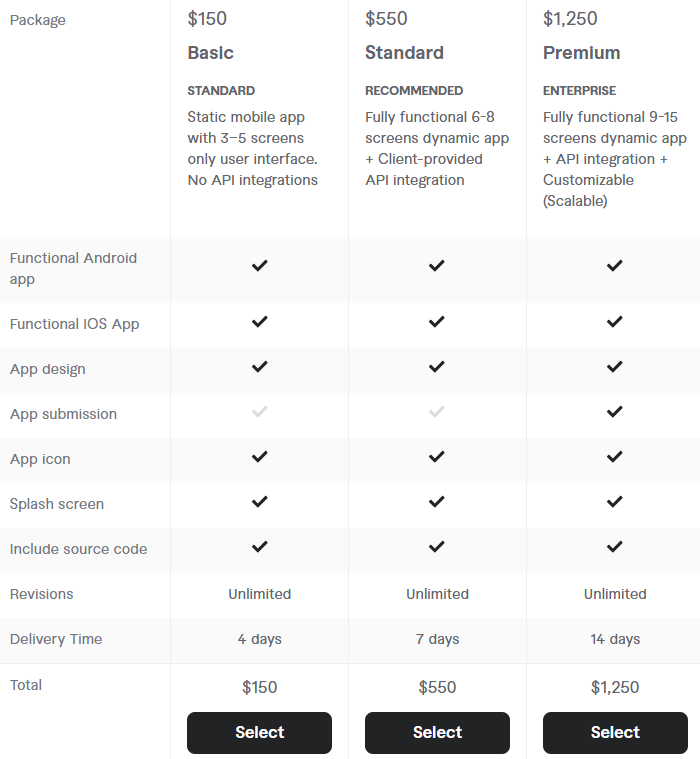 Hire App Developers for Cheap