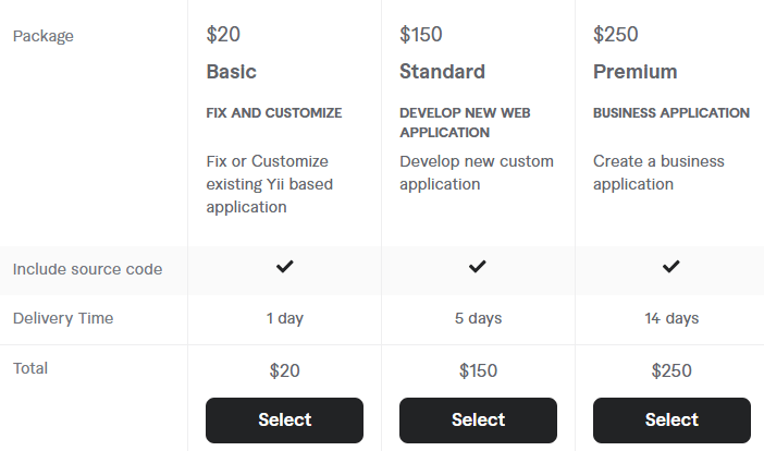 Hire Yii Framework Developers