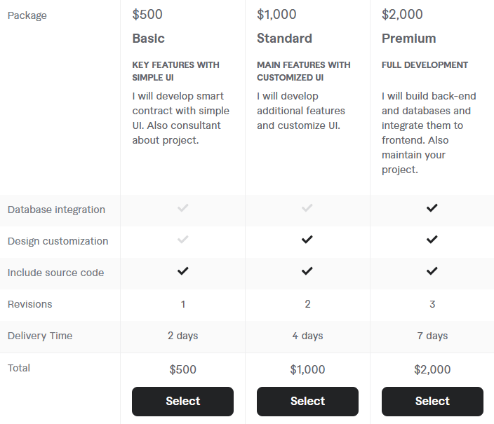 Best Freelance Blockchain Developers for Hire