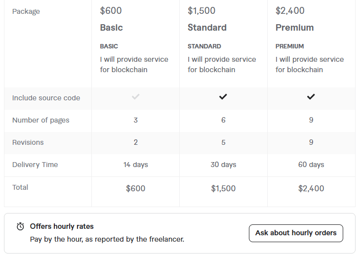 Freelance Blockchain Developers for Hire