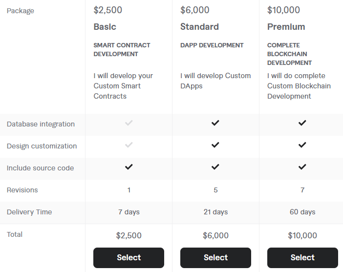 Freelance Blockchain Developers 