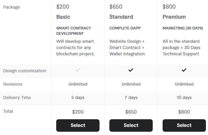 Freelance Blockchain Developers 