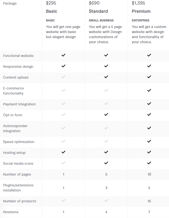 Freelance Web Designers for Hire on Fiverr