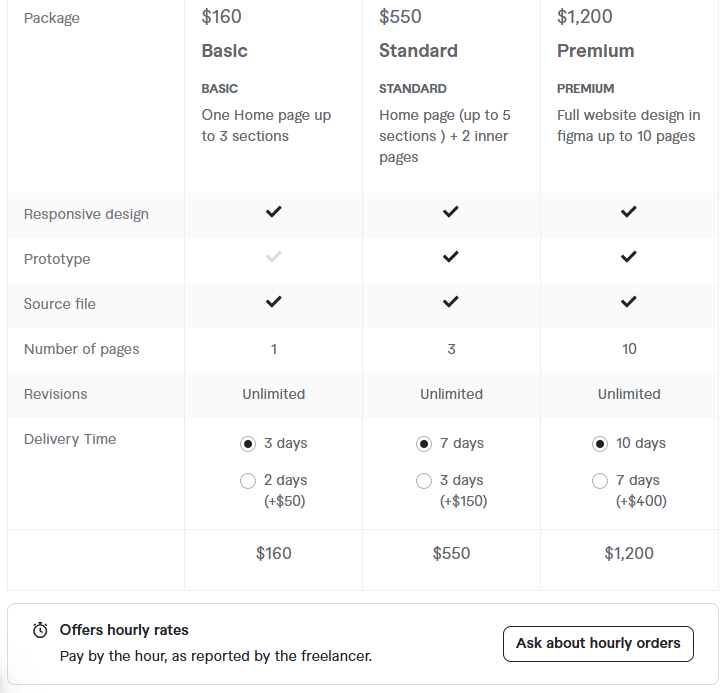 Freelance Web Designers for Hire 