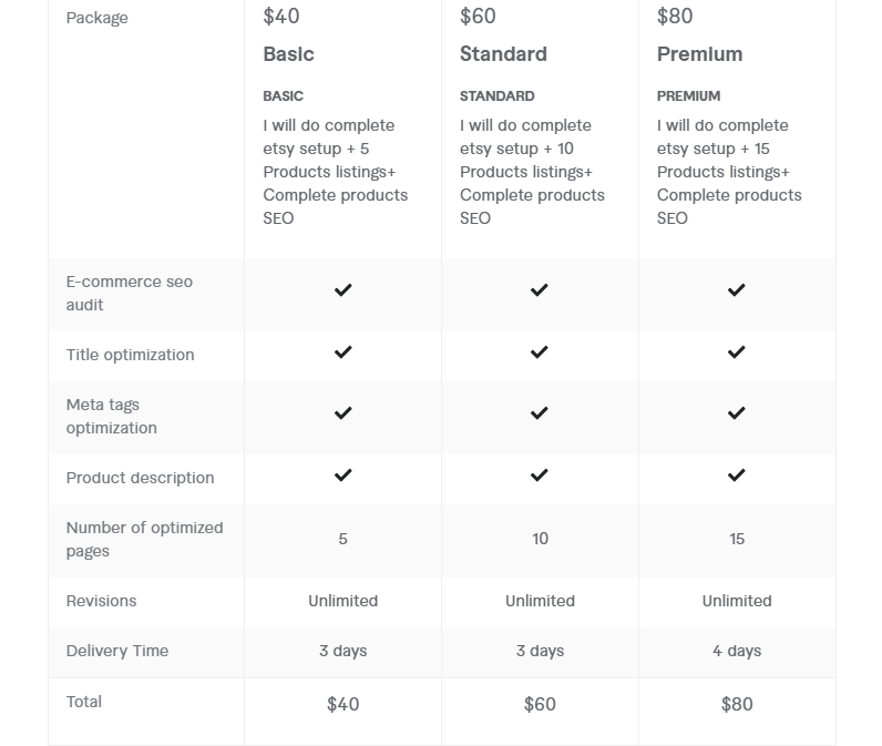 Understanding Pricing and Getting Maximum Value
