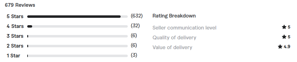 reviews Best Freelance Odoo Developers for Hire