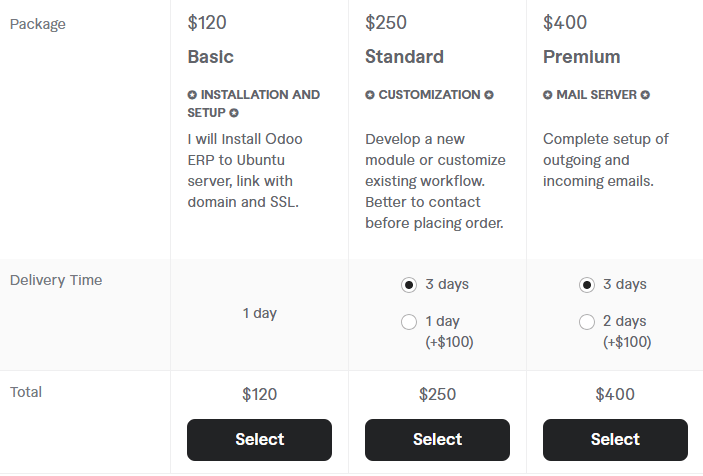 Freelance Odoo Developers for Hire