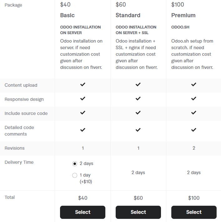 Freelance Odoo Developers