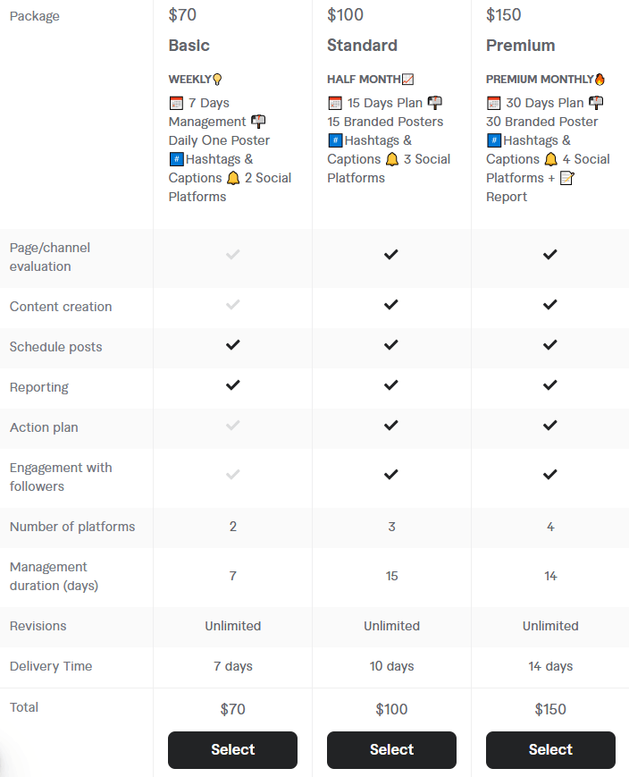 Freelance Social Media Managers for Hire