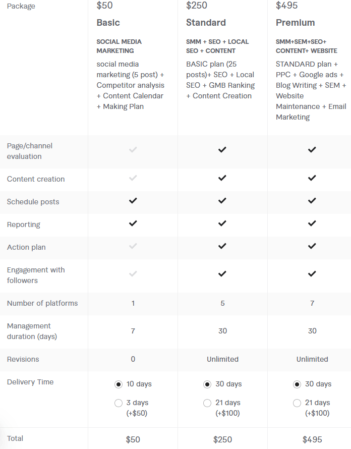 pricing Freelance Digital Marketers for Hire