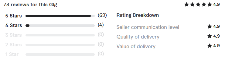 REVIEWS Freelance Digital Marketers for Hire