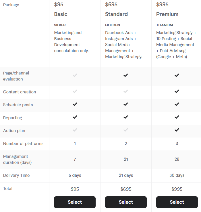 Freelance Digital Marketers for Hire
