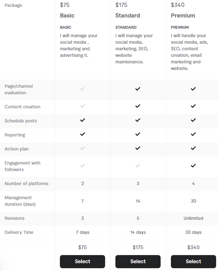 pricing Freelance Digital Marketers for Hire
