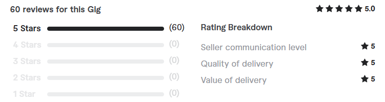 reviews Freelance Digital Marketers for Hire
