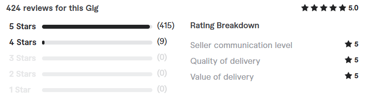 reviews React Native App Developers for Hire